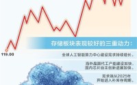 存储芯片迎超级周期 基金经理称高景气度有望贯穿全年