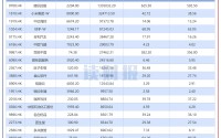 【读财报】港股12月回购透视：合计回购超219亿港元 吉利汽车等年内首度回购