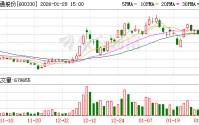 天通股份：公司已于2022年建立财务共享中心