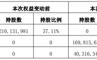 亿利达国资倒手桐乡市财政局16.3亿入主 停牌前日涨停