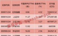 暴跌、巨震！霍尔木兹海峡，裹挟全球！投资者如何应对这次冲突？