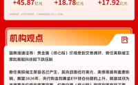 3A指数反弹涨超1%，商业航天、光伏概念集体走强 | 华宝3A日报（2026.2.3）