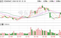 中巨芯：公司产品已稳定供应于国内外多家集成电路制造企业