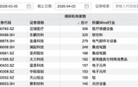 356家机构，“盯上”这家公司