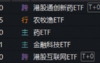 火力全开！农业再度大涨，华宝基金农牧渔ETF收盘价创新高！港股通创新药ETF、港股互联网ETF携手猛攻