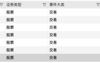 7只A股，明日复牌！5只将被“*ST”