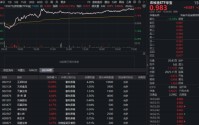 重磅政策出台！正邦科技、天邦食品双双涨停，华宝基金农牧渔ETF（159275）猛涨2.18%！配置窗口已开？
