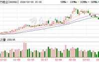 东方钽业：公司主要为大科学装置供应高纯超导铌材和铌超导腔等产品