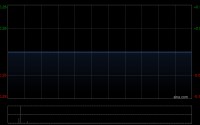 WKK INTL (HOLD)：台湾港建3月营业收入净额约4965.4万新台币 同比减少85.56%