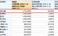 豪赌航天，翻倍牛股狂飙超70%，A股新股王5天大涨50%