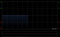 金辉集团：Jinhui Shipping第一季度溢利净额432.4万美元 同比减少74.67%