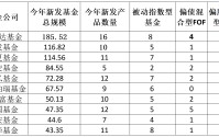近期“日光基”频现，资金蜂拥买入科技赛道，公募ETF布局进入查缺补漏阶段