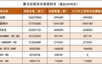 李录，超200亿重仓8只票