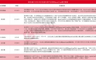 OpenClaw引爆科技圈 多家上市公司回应相关情况