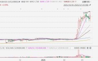港股异动丨多重因素推动，鸿承环保科技大涨近14%，再创历史新高