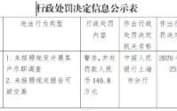 中宏人寿被罚146.8万元：未按照规定开展客户尽职调查、未按照规定报告可疑交易
