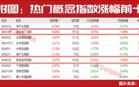 4万亿投向这里！这条赛道被主力抢着买