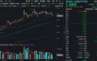 英伟达GTC倒计时，卖铲人先动！新易盛连甩“王炸”新品，华宝基金创业板人工智能ETF（159363）吸金！
