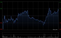 零跑汽车第一季度收入108.2亿元 同比增长8.0%