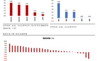 方正证券最新策略：5月进入业绩空窗期，题材股行情有望迎来阶段性的顺风期