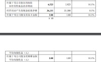 新华保险：一季度实现归母净利润65.01亿元，同比增长10.5%