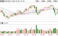 华阳智能：拟使用不超1.7亿元闲置募资进行现金管理