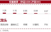 中证A500，还是要选持有人数多的