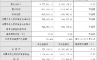 400亿光伏龙头，去年亏近70亿元
