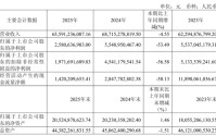 “非洲手机之王”传音控股，净利润同比下滑超五成