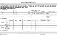 多家银行密集落地！“贷款明白纸”到底长啥样？