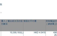 民生银行(01988.HK)遭贝莱德减持1030.82万股
