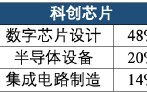 芯片板块要反转了？哪只ETF更适合你？