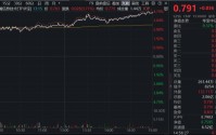 港股硬科技爆发，业绩+弹性皆“硬核”！全市场唯一港股通信息技术ETF（159131）低位大涨4.77%收复5日线