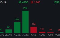 ETF日报：猪价有望迎来拐点进入上行周期，带动养殖板块估值与业绩修复，关注养殖ETF