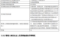 汇添富基金2025年因合规内控、投资运作、基金销售等问题被责令改正，三名高管收警示函