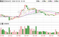 宝莫股份：截至2026年2月27日收盘公司股东总数为33924户