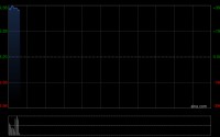 曦智科技-P以上限定价 公开发售获5784.70倍认购