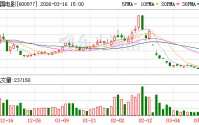 中国电影：二级市场股价受诸多因素影响