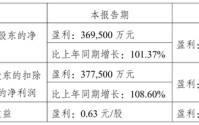 十倍副业！盈利高增背后，长江资管主业成色几何？