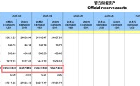 央行连续第18个月增持黄金！环比增26万盎司 创16个月新高