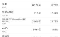 3月17日美股成交额前20：Meta斥资270亿美元采购Nebius算力