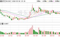 赛维时代：截至2026年2月10日公司股东总户数为14864户