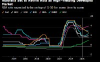澳大利亚利率政策U型转向之际 央行判断经济前景发生实质性转变