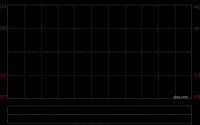蓝河控股公布于5月7日上午起停牌