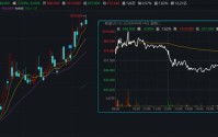 港股千元股再现！高价股有哪些特点？