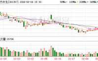 北方长龙：截至2026年2月13日公司股东人数24070户