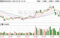 有研新材：公司主营产品暂未直接用于空间太阳能领域