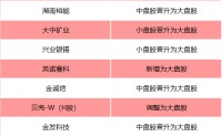 涉及A股、港股！重要指数，调整在即！