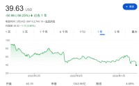 诺和诺德UBT251在华二期临床数据亮眼，减重效果近20%