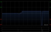 法拉帝：KKCG Maritime已接获合共2.8万股的有效接纳要约